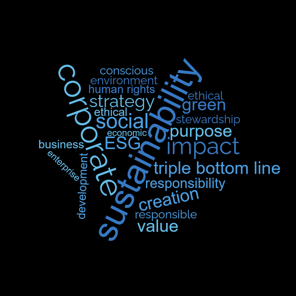 Sustainability Wordcloud